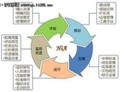 万国数据推出业界首套IT高可用管理体系