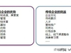 传统企业：不是电子商务  就是无商可务
