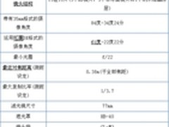 大光圈变焦镜头 尼康24-70售价12100元