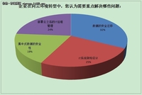 重思IT：云计算背景下的IT运维管理挑战