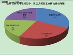 重思IT：云计算背景下的IT运维管理挑战