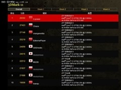 索泰GTX680至尊助力 玩家夺超频赛冠军
