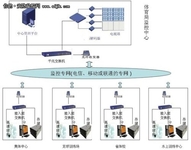 某省体育局多级远程联网监控应用案例