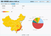 海尔搭上苹果 会提升上市公司市值吗？