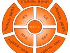 泰然神州ERP数据防泄密解决方案