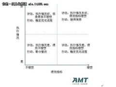 刚柔并济 流程管理支撑企业战略落地