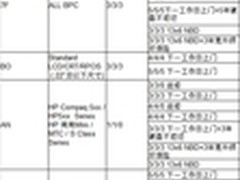 惠普金牌服务助力中小企业无忧成长