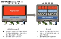 NETGEAR 服务器虚拟化