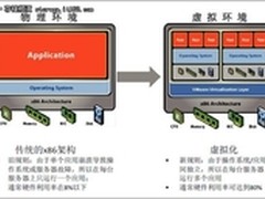 NETGEAR 服务器虚拟化
