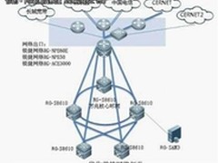 绝了，还能给网络出口这样减压!