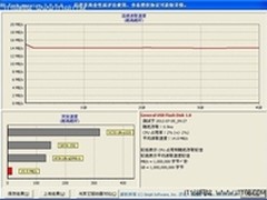 专注存储事业 科芯晶电TCEC系列U盘TH06