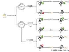 山丽网安谈析数据防泄漏十大必备功能四