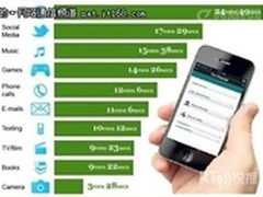 引领流量革命广东联通推出“随意玩”