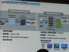 Intel掘宝大数据 存储行业一周大事纵览