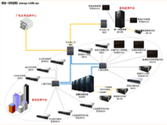 浪潮：IPTV播控平台建设解决方案分享