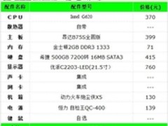 G620的最爱 最具性价比B75平台推荐