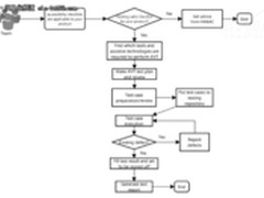 无障碍访问测试的好帮手-ATDesinger