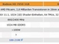 价格成本更低 1GB显存版HD7850陆续登场