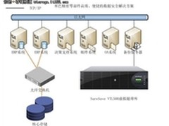 众志和达提升米巴精密数据高安全性