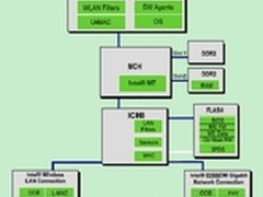 假期总动员之IT经理：拿什么来拯救你
