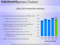 Office 2013：Windows 8所不能及的