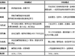 青岛新现代教育引领行业进入网络化时代