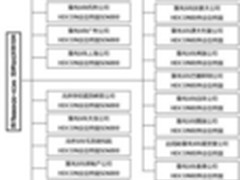 章光101启用华腾视频会议召开全球会议