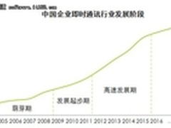 互联网平台型企业即时通讯带来行业巨变
