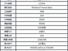 亲民价学生机  惠普g4-1351TX现售3299