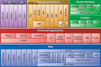 安全专家称目前网络架构存巨大缺陷？