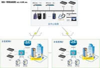 德讯能耗管理及微环境监控解决方案介绍