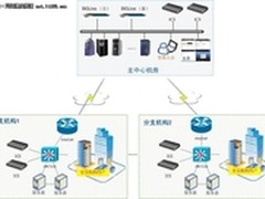 德讯科技运维操作审计在电信行业的应用