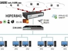 艾泰HiPER841 为出租屋客户量身定制