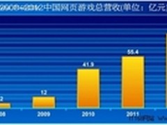 页游规模近百亿 精品研发为产业加速