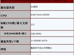 【成都】联想万全T350 G7特价9900元