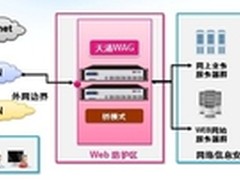 WAF：保护运营商Web系统安全的最佳选择