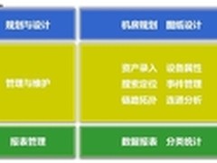 完善设备资产管理，提升数据中心生产力