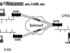 打造安全网络、艾泰企业级VPN组网导购