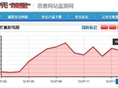 瑞星:近期钓鱼攻击剧增 暑期网购需谨慎
