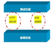 天融信推满检速率指标 欲一统IPS标准