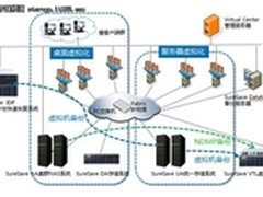 众志和达存储方案  助力云计算产业发展