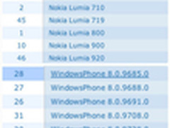 PureView技术 双核诺基亚Lumia920曝光