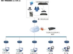 飞视美助设计院，搭建最高效视频会议