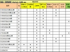 JVC南京亚玛达Wi-Fi摄像机 促销活动