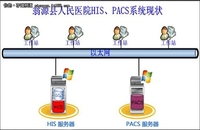 Infortrend人民医院HIS、PACS整合案例