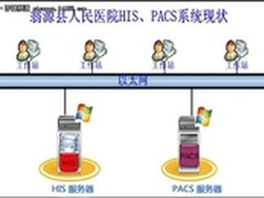 Infortrend人民医院HIS、PACS整合案例