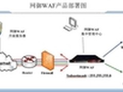 网御星云产品为企业门户安全保驾护航