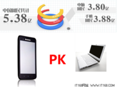 移动终端侵蚀互联网  是该有平板电脑了