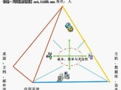 泰然神州数据安全方案 助力电子商务