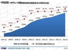 千元级高性价 H711体验更好的上网方式